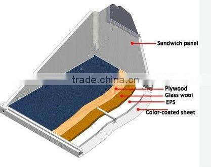 American style prefabricated sandwich panel container house for shop with ISO&B.V. certifacte