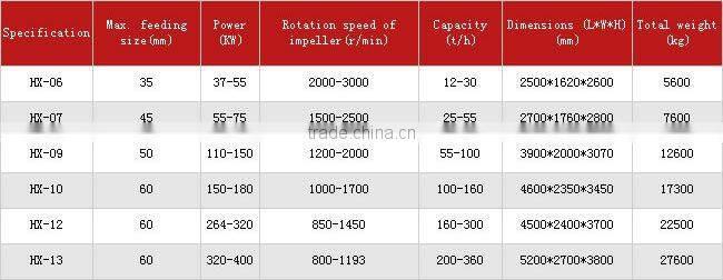 Hongxing vertical shaft impact HX series sand maker high efficiency
