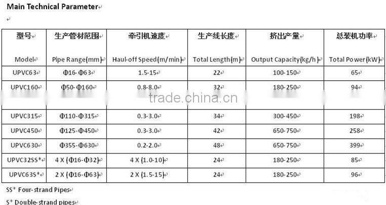 Plastic PVC drainage pipe extrusion machine