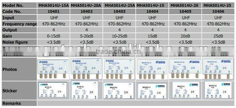 professional satellite outdoor lnb signal amplifier(MHA5012U-20A)