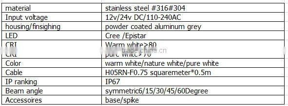 2016 Project lighting 3.5W stainless steel powder coated aluminum grey outdoor IP67 LED ingroud light