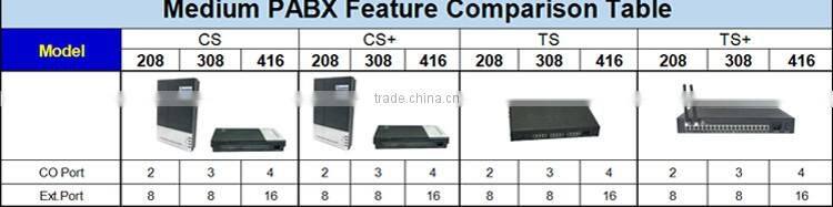 Excelltel /Mini PABX /exchange system /pbx for home and office /CS208 2 CO line 8 extension