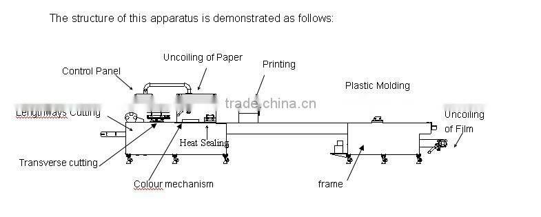 Disposable Syringe Automatic Blister Packaging Machine