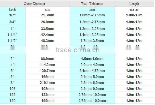 EN10219 DN150 6'' Q195 Q235 Hot dip Galvanized Round ERW Mild Steel Pipe