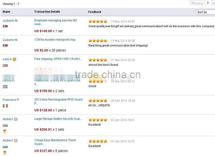 Hot Guard Scan System