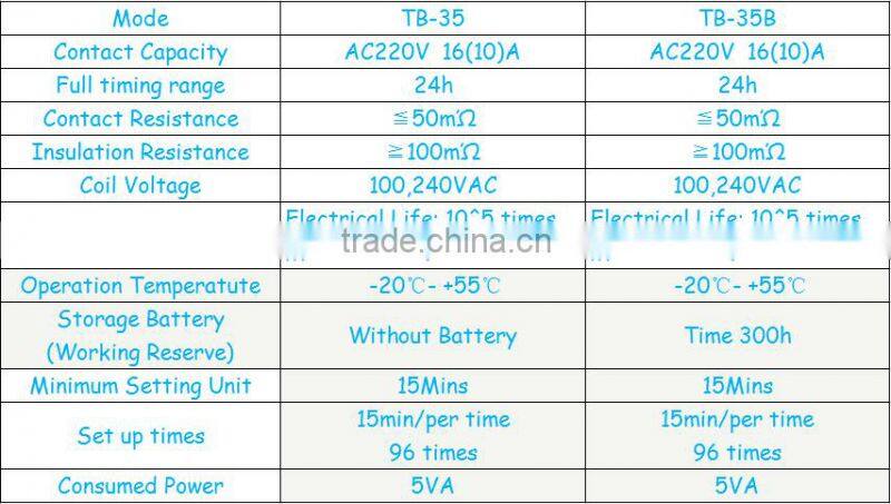 24 hours Time Switch TB35B 240V