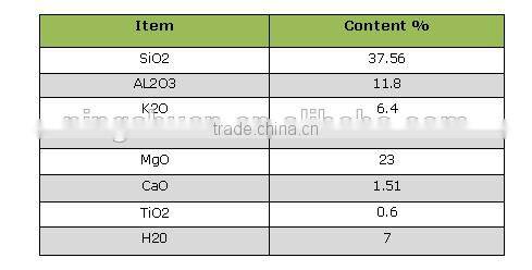 Vermiculite for gardening