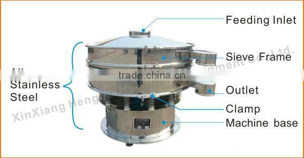 SS316 round herb powder vibrating separator