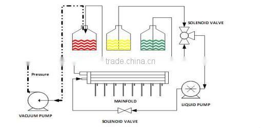 Rapid test machine elisa microplate reader
