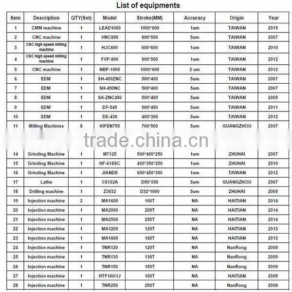 custom precision plastic overmoulding part, 2 color plastic parts moulding