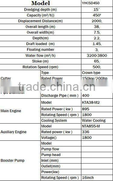 Hot sale hydraulic cutter suction dredger for dredging