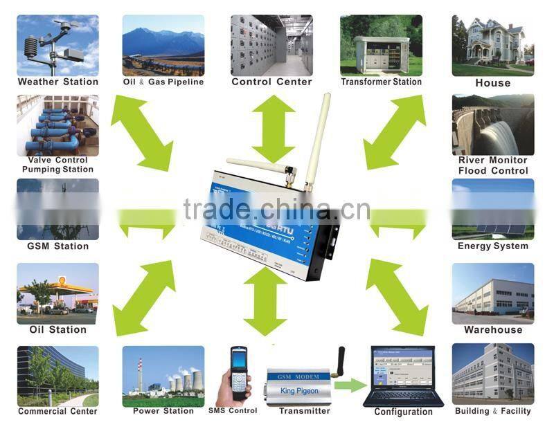 The most popular remote montoring switch controller Wireless GSM 3G RTU with RF 433Mhz wireless network