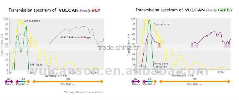 Polycarbonate Corrugated sheet (Pearly GREEN TRIMDEK)