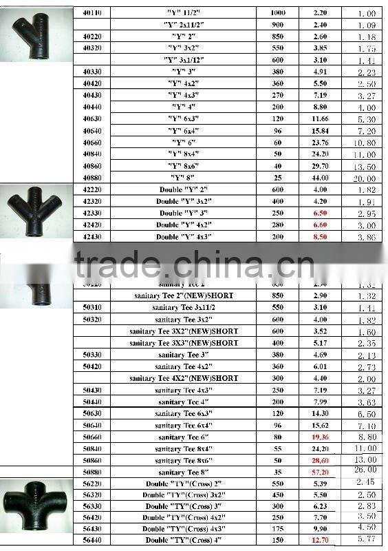China Cast Iron Pipe Fittings Factry