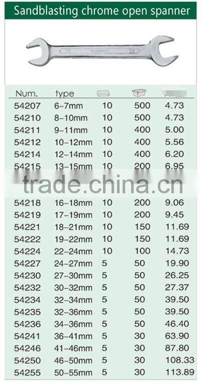 Double Open End Spanner
