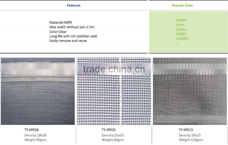 Well-Stocked Agricultural Use Anti Insect Net