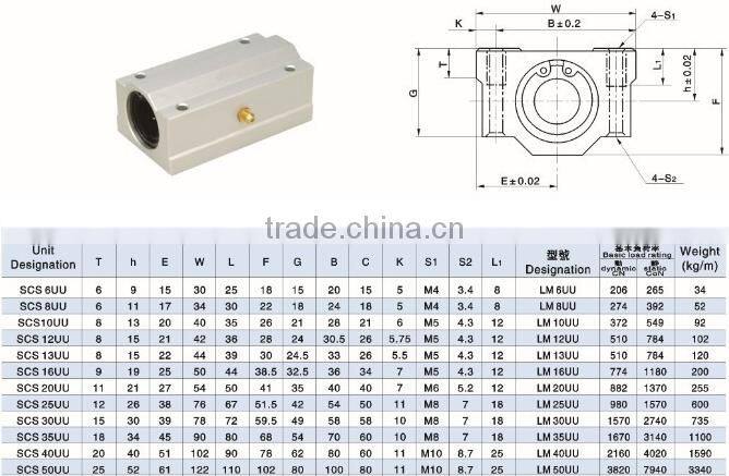 CNC linear slide blocks linear bearing SCS35LUU
