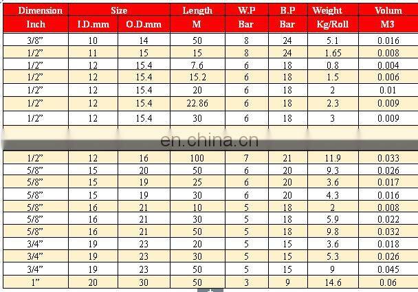 Agricultural Irrigation pvc coil pvc spring hose