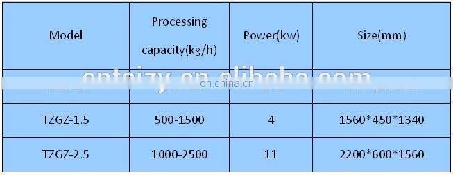 China Industrial fruit juicer machine fruit vegetable  juice extractor machine