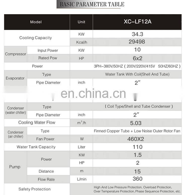 Chiller Unit Air Cooled Chiller 6HP For Molded