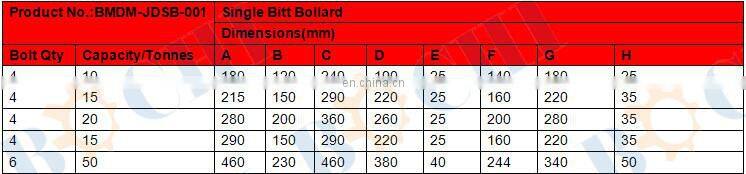Dock/Ship Marine Bollards Cleats