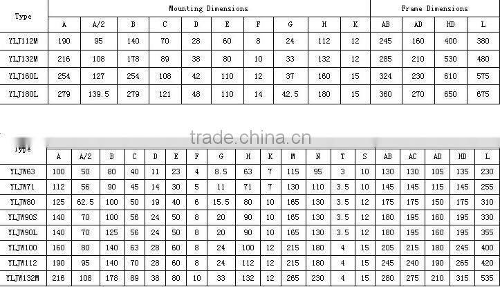 YLJ series general high torque low rpm China electric motor