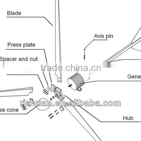low rpm, low starting torque wind turbine-generators 2 kw 96v