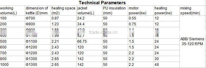 Electric heating jacketed kettle