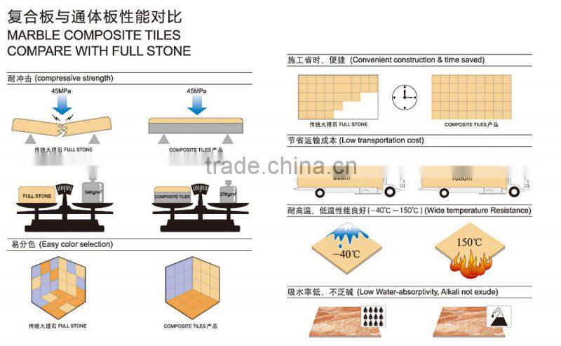 Royal Beige ceramic composite tiles for wall cladding,roof,and flooring
