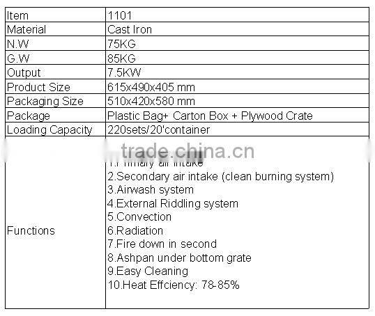 smokeless prity wood stoves