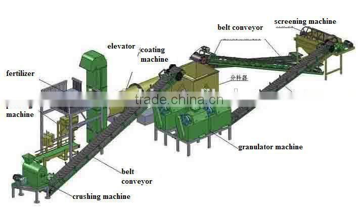 2015 CE autoamtic double roller organic fertilizer granulator machine