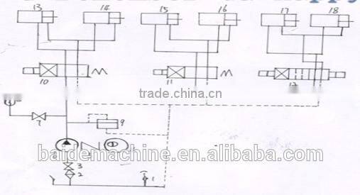 sheet metal 1.2mm auto rectangular duct production line 3