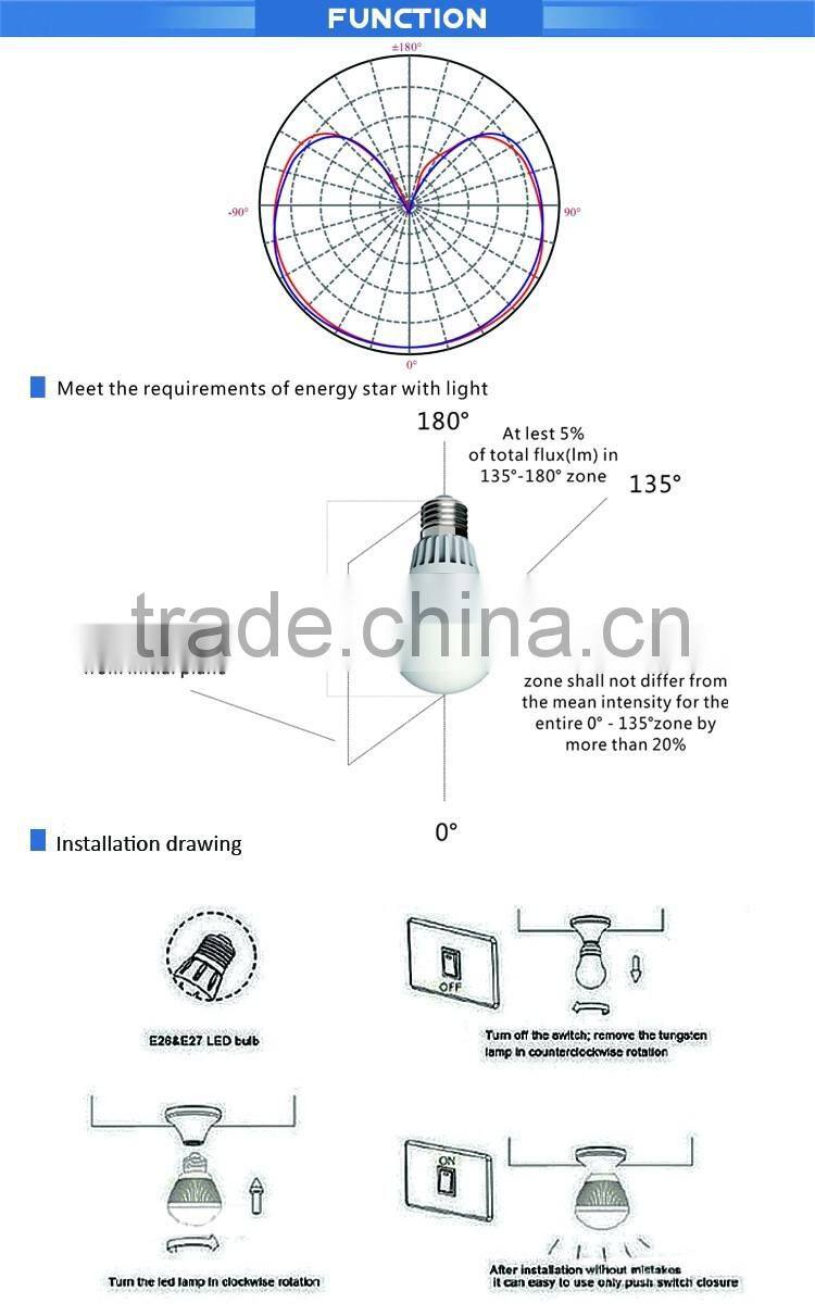 china suppliers manufacturers led blub LED vitrified bulb light 15W All-glass E27 A60