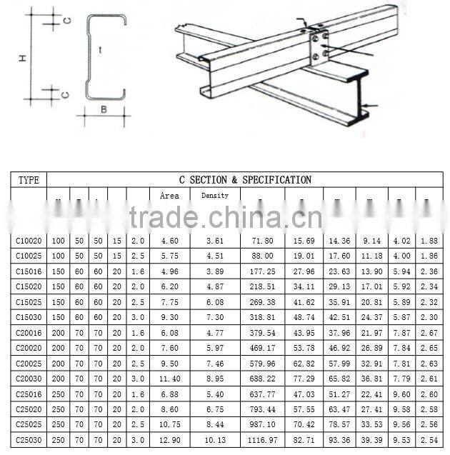 hot rolled C section galvanized steel purlin