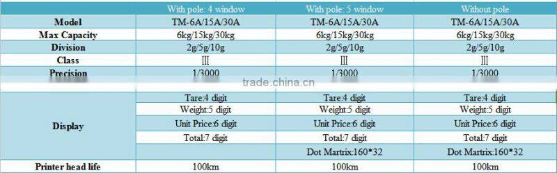 Barcode types Digital weight scale rs 232 electronic scale with label printer