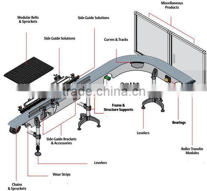 food Industry glass bottle sterilization machine transmission chain