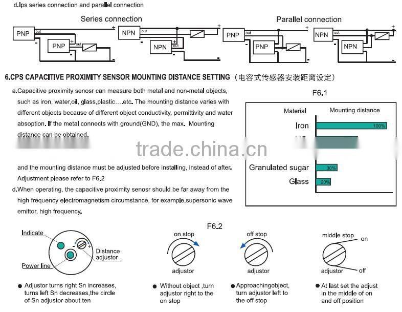 IBEST Proximity Sensor Proximity Switch (Inductive/Capacitive/Analog/Color Mark Sensor Switch)