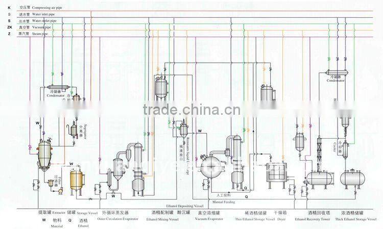essential oil evaporate concentrate extract tank essential oil distiller
