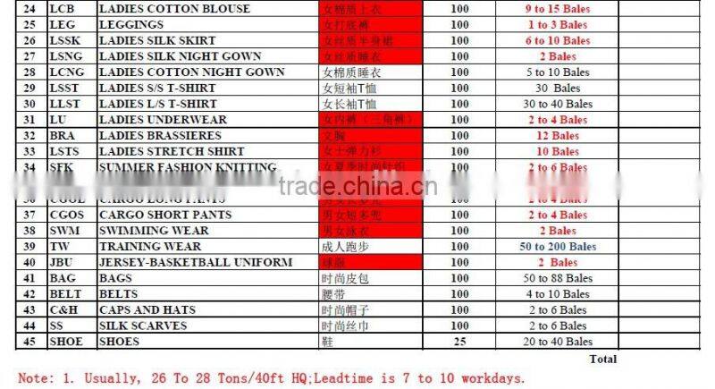 Chinese bulk used clothes in bales