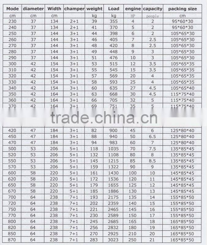 Brave Eagle Yacht Inflatable Boat