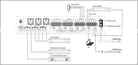 ITC T-6704 IP based PA System 4 Channel Digital IP Audio Decoder