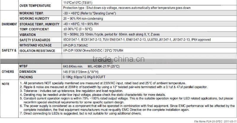 MW 20W PLN-20 Single Output LED Power Supply