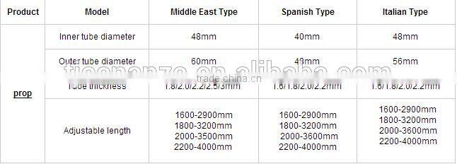 formwork props scaffolding/scaffolding props