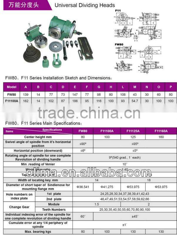 F11-100A universal indexing milling dividing head