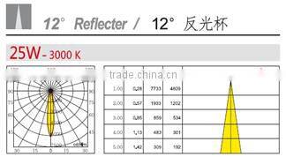 outdoor lighting modern design long lifespan LED garden lawn lights