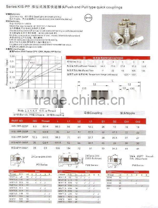 Push-Pull Type Hydraulic Quick Release Coupling