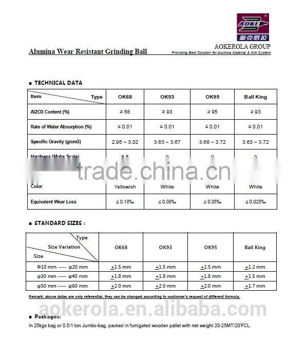 92% high Alubit ball for ball mill
