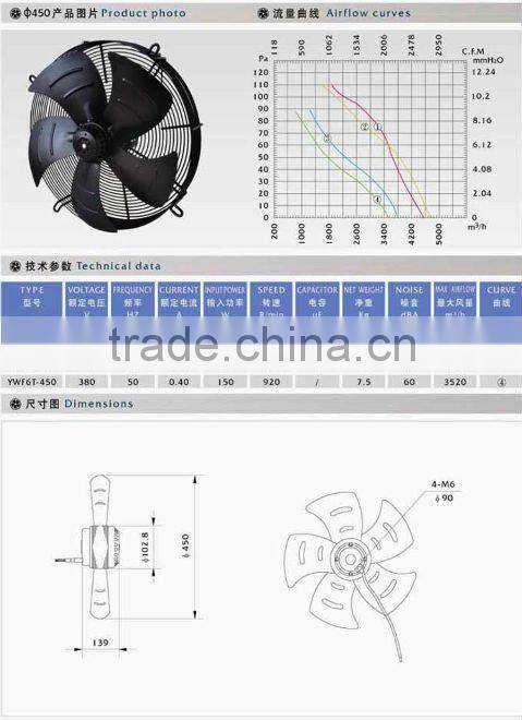 3 phase motors of protection class is IP44