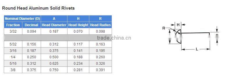Solid Aluminum Rivet