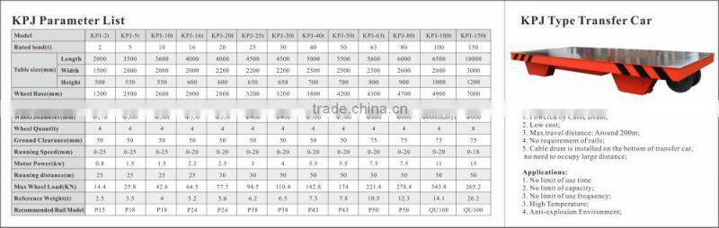 Heavy Load Electrical Transfer Car Electric Powered Remote Controller